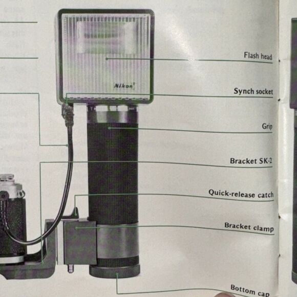 SPEEDLIGHT‎ UNIT for NIKON Cameras Instruction Manual - Picture 6 of 10